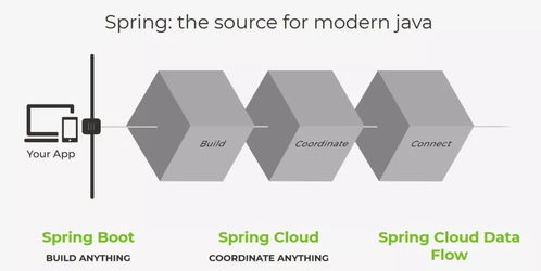2020 年軟件開發(fā)趨勢預(yù)測