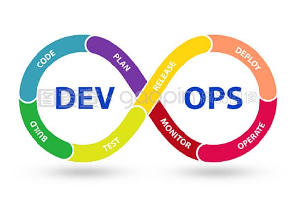 devOps軟件開發它概念-3D渲染。devops軟件開發它概念-3D渲染