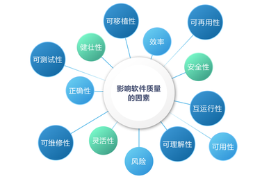 如何提高安全關(guān)鍵領(lǐng)域的軟件開(kāi)發(fā)質(zhì)量