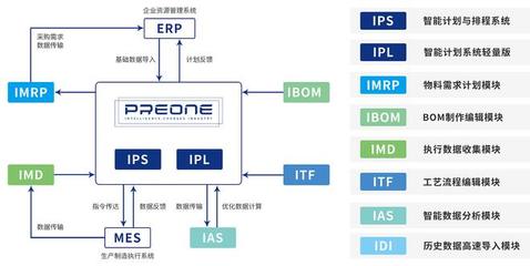 36氪首發(fā)|「沛元智造」獲千萬級(jí)天使輪融資,面向工業(yè)制造領(lǐng)域開發(fā)APS生產(chǎn)計(jì)劃排程軟件