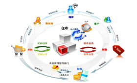 ERP軟件開發(fā)