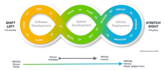 軟件定義汽車(chē)未來(lái)趨勢(shì):革新產(chǎn)品開(kāi)發(fā)生命周期